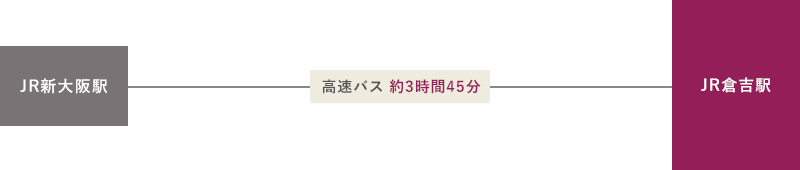 大阪方面より