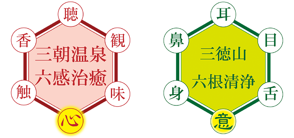 六根清浄と六感治癒